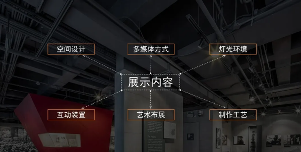 1608272589960500.png 展廳設(shè)計(jì).png